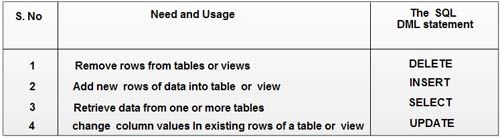 sql-case-statement-conditional-statements-in-sql